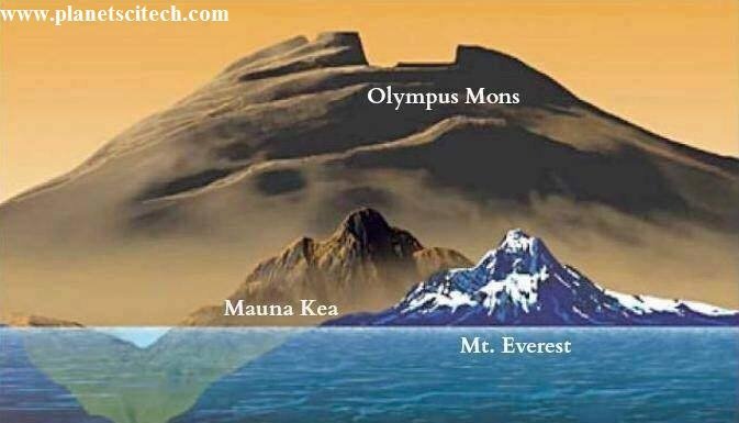 بلندترین کوه های منظومه شمسی