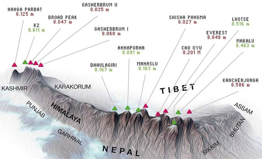 بلندترین کوه های جهان