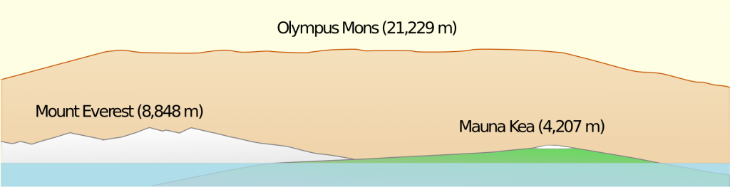 بلندترین کوه منظومه شمسی