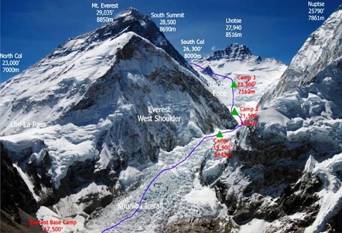 مسیر جنوبی قله اورست