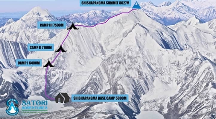 شیشاپانگما ، همچنین با عنوان گوساینتاین شناخته می شود. این کوه به ارتفاع 8027 متر چهاردهمین قله 8000 متری جهان و آخرین قله در این فهرست می باشد. اولین صعود این کوه در سال 1964 به عنوان آخرین 8000 متری انجام شد.