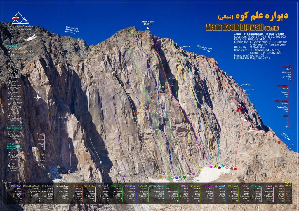 دیواره علم کوه در رخ شمالی دومین قله مرتفع ایران قرار گرفته است. قله علم کوه با 4850 متر دومین قله مرتفع ایران می باشد. این کوه در منطقه تخت سلیمان در میان ده ها قله بالای چهار هزار متری ایران قرار دارد. در بین کوهنوردان این منطقه با عنوان هیمالیای ایران مشهور است.