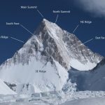 جبهه جنوبی گاشربروم چهارم و در سمت راست جبهه شرقی. خط الراس سمت راست، خط الراسی است که بوناتی و مائوری در سال 1958 از آن صعود کردند، که به قله شمالی منتهی می شود و سپس به قله اصلی قله می رسد. عکس: دیمیتری گولوچنکو