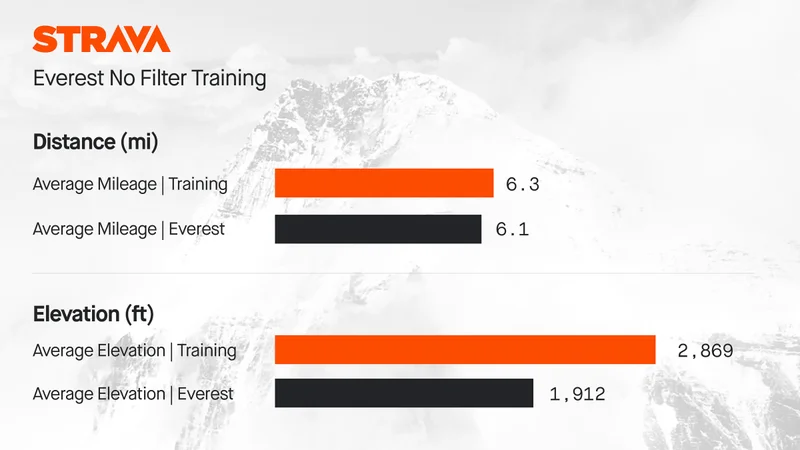 everest training averages 01 web h