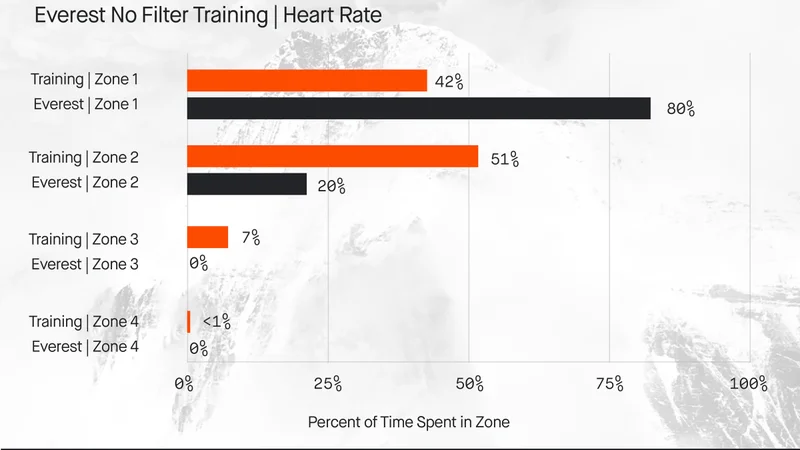 everest training heart rate 01 web h