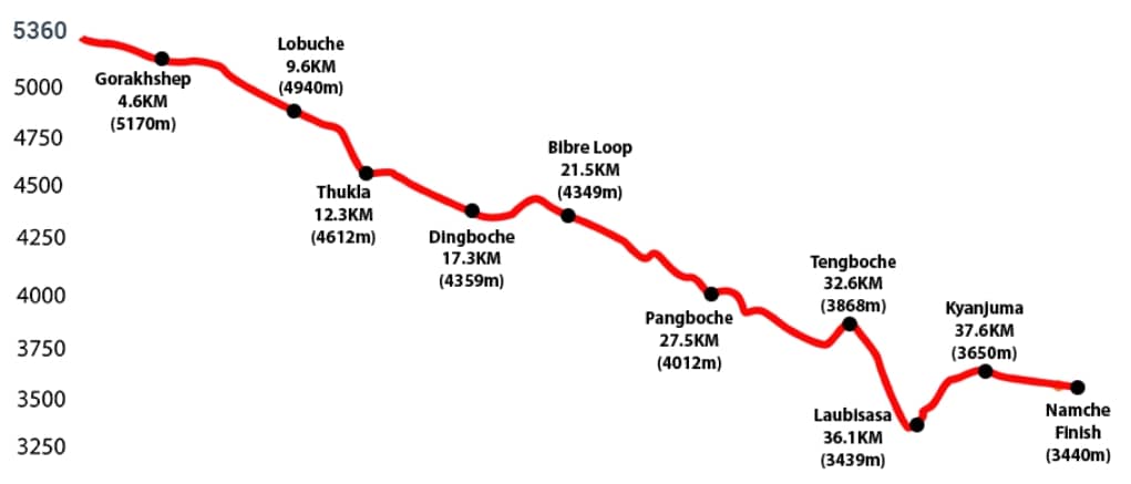 ماراتن اورست؛ دویدن در بلندترین ارتفاع جهان