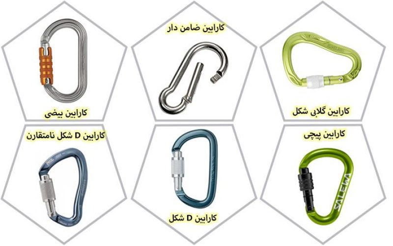 type-of-carabiners