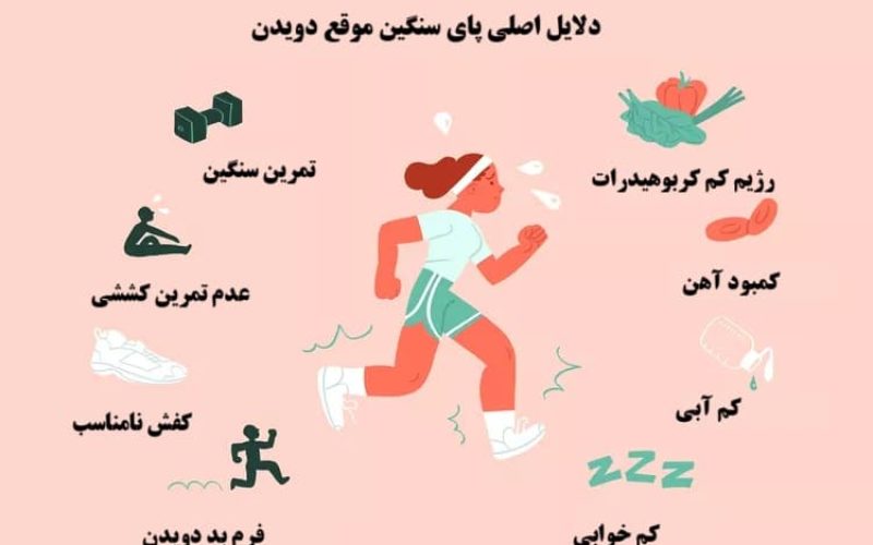 why-do-my-legs-feel-heavy-when-running-4175400_color1-4e7fe2a7e8f94c83bdf6dd9615bd4551